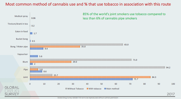 Quiting tobacco for cannabis consumers ISMOKE Cannabis UK
